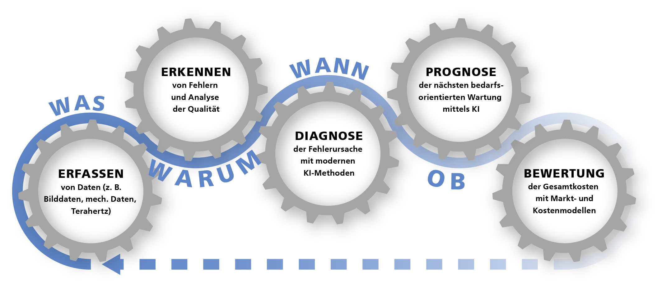 Kocaman Kapak Alg lanabilir Condition Monitoring Deutsch 