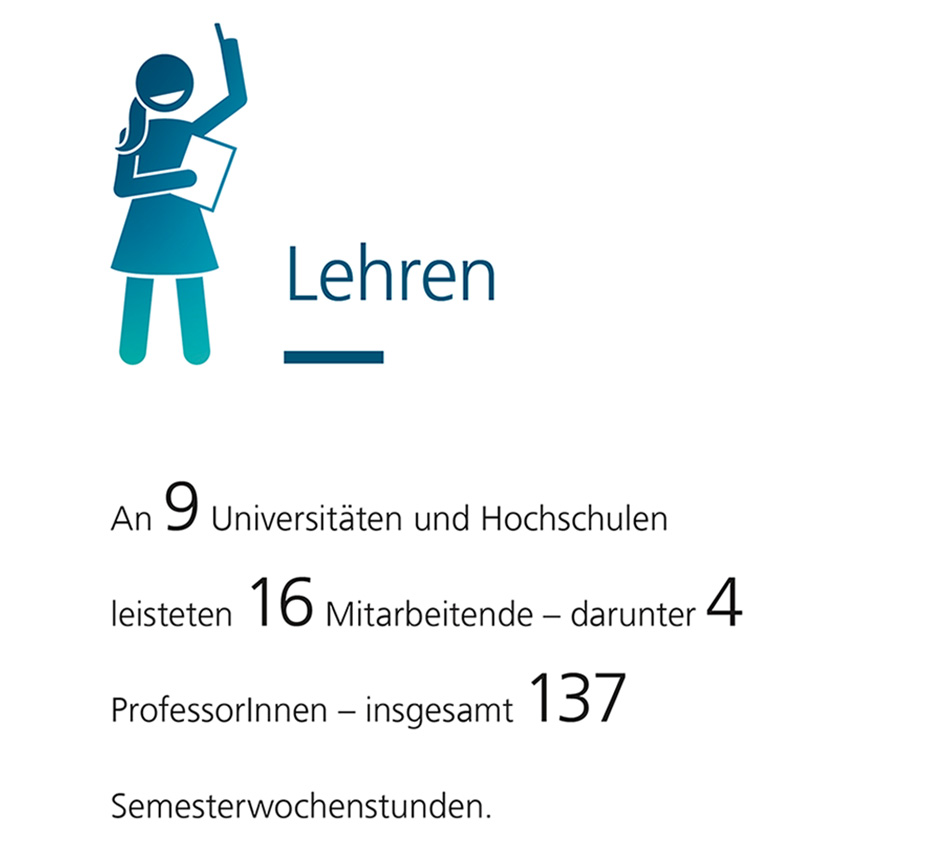 Lehren am Fraunhofer ITWM 2023