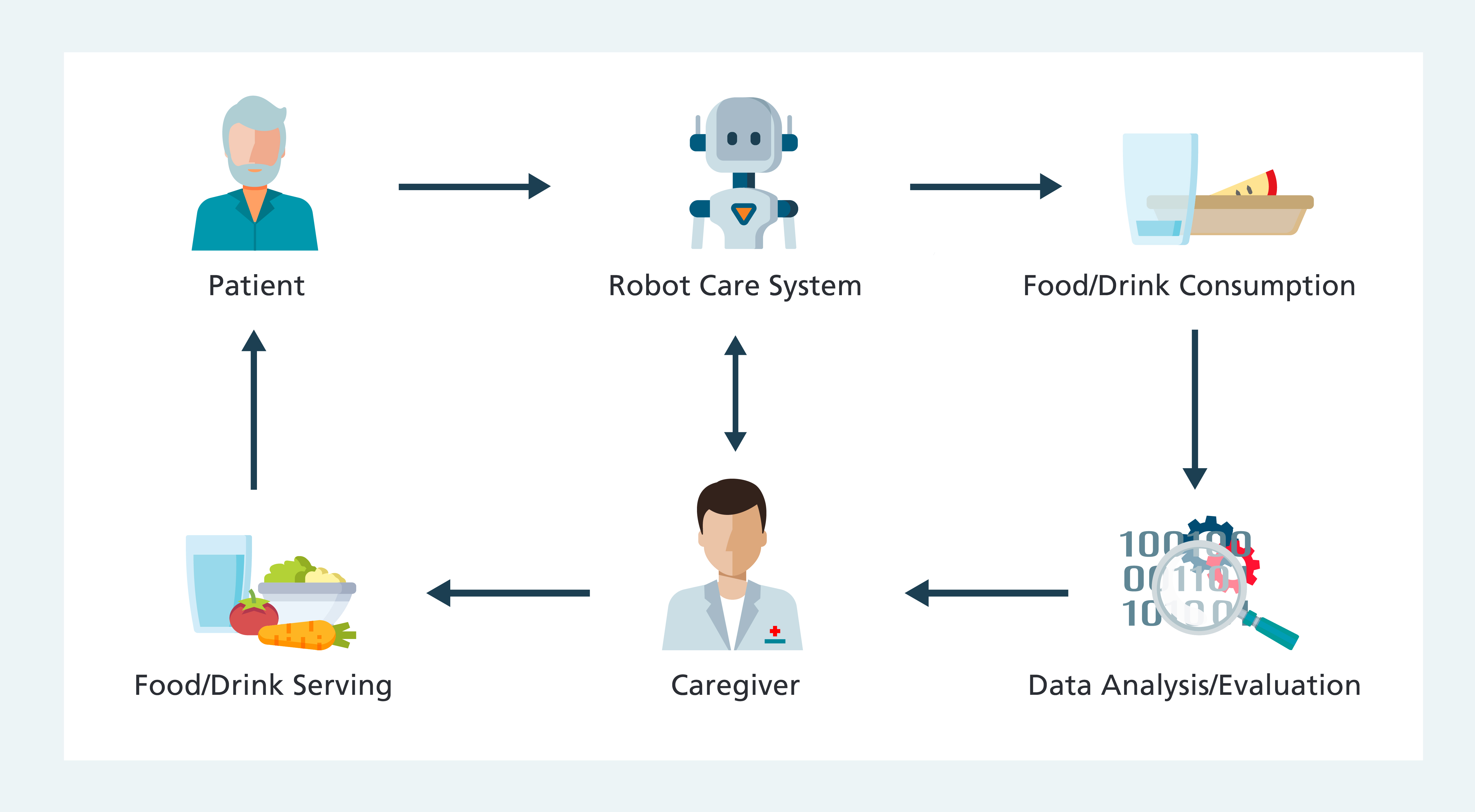 Artificial Intelligence in Care Robotics – »KoniuS« Project